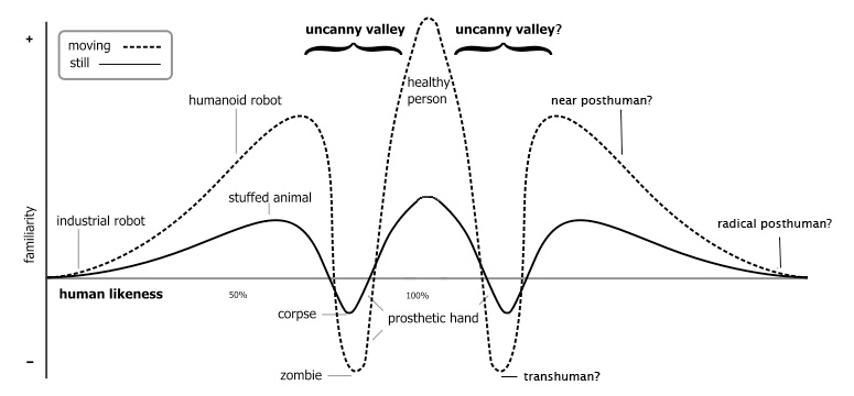 second uncanny valley.jpg